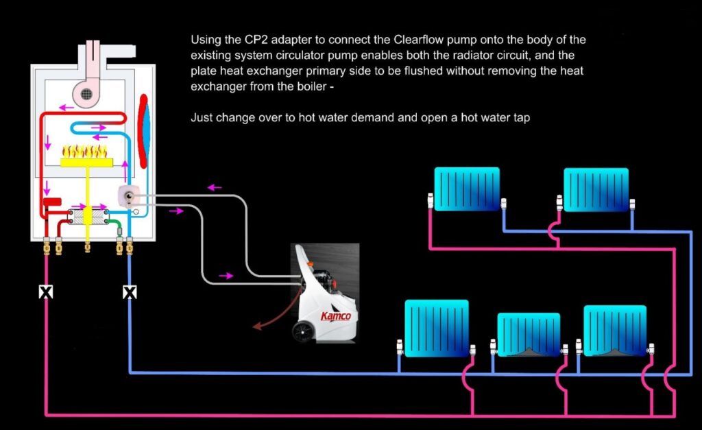 Powerflushing surrey