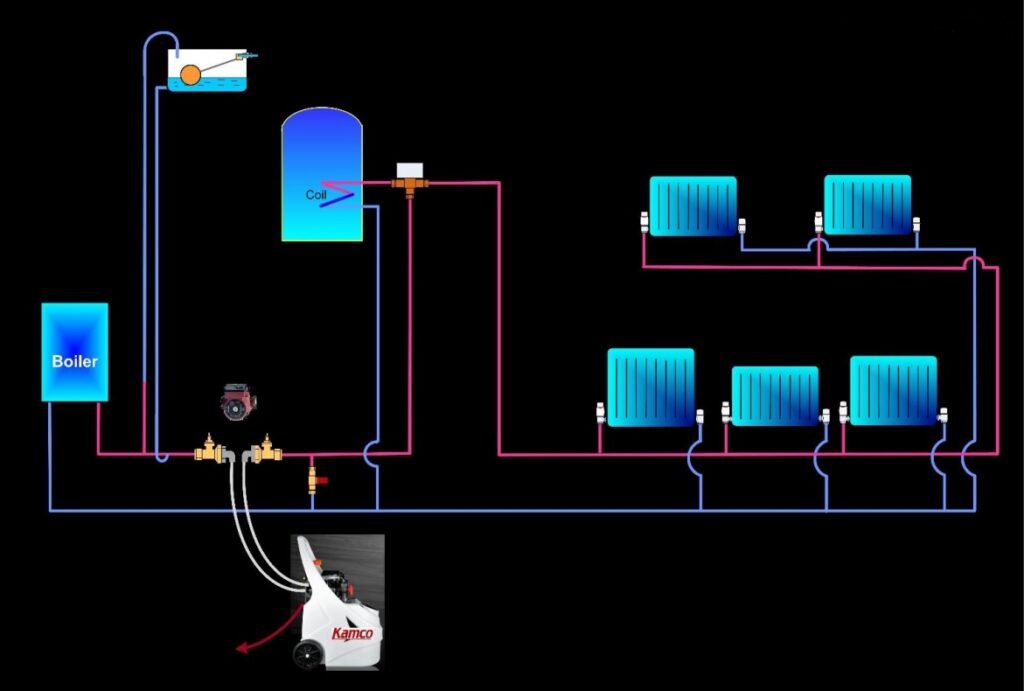Power flushing surrey